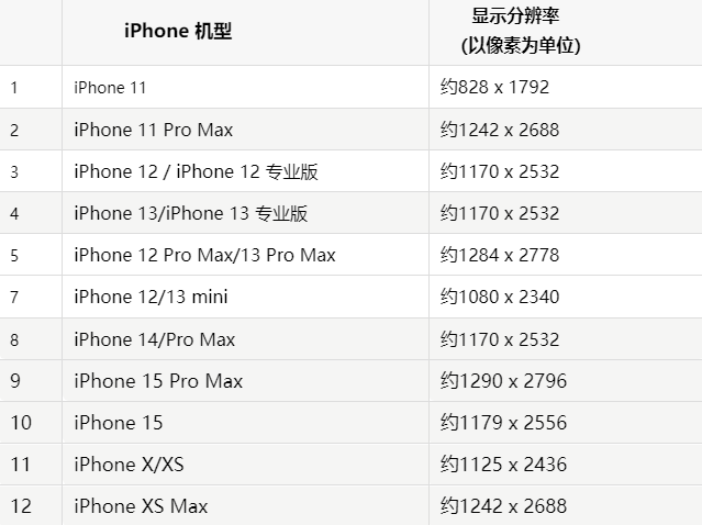 苹疏勒果维修分享iPhone主屏幕壁纸显得模糊怎么办