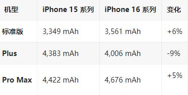 疏勒苹果16维修分享iPhone16/Pro系列机模再曝光