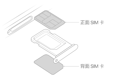 疏勒苹果15维修分享iPhone15出现'无SIM卡'怎么办