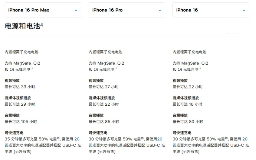 疏勒苹果手机维修分享 iPhone 16 目前实测充电峰值功率不超过 39W 