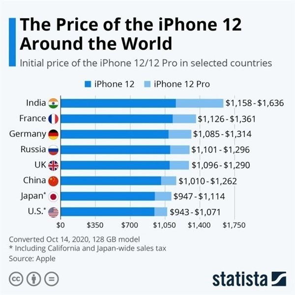 疏勒苹果手机维修分享哪个购买iPhone 12/12 Pro更便宜 